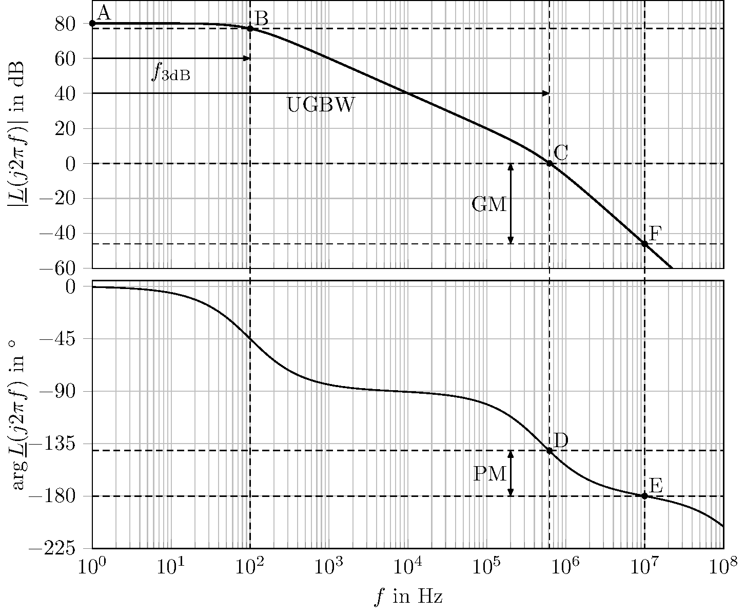 bode-plot-a