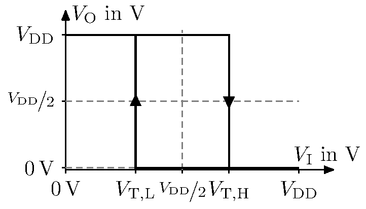 cmos-schmitt-trigger-transfer-char-a