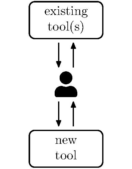eda-tool-integration-a