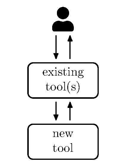 eda-tool-integration-b