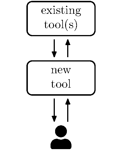 eda-tool-integration-c
