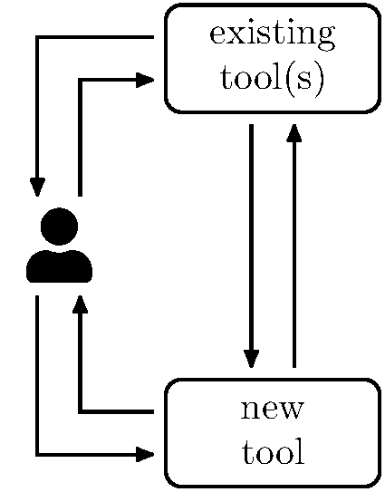eda-tool-integration-d