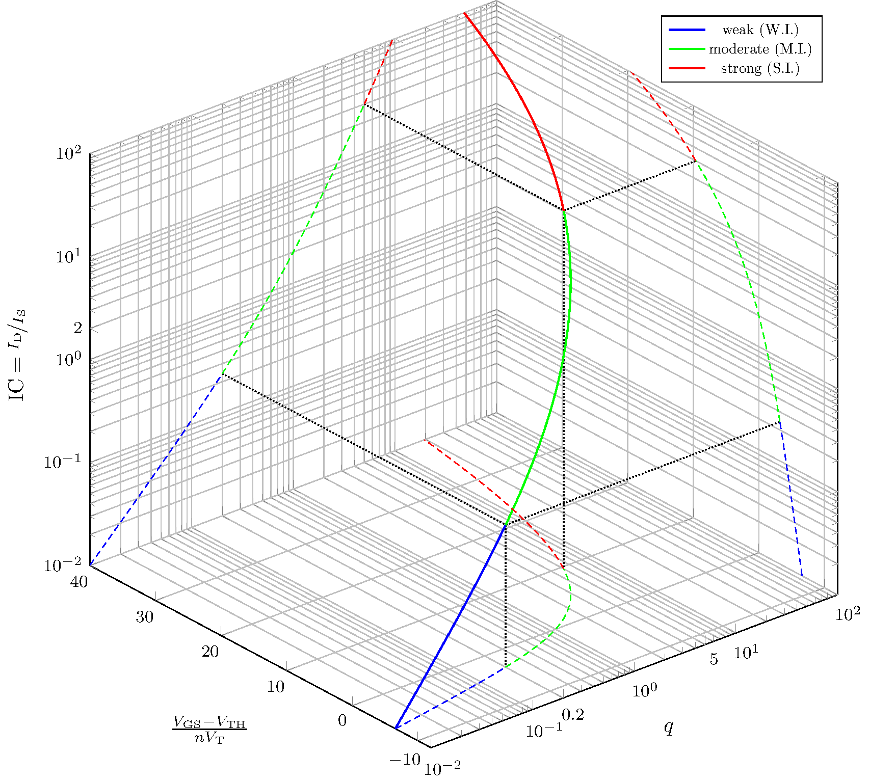 ekv-basic-ic-vs-q-vs-vgseff