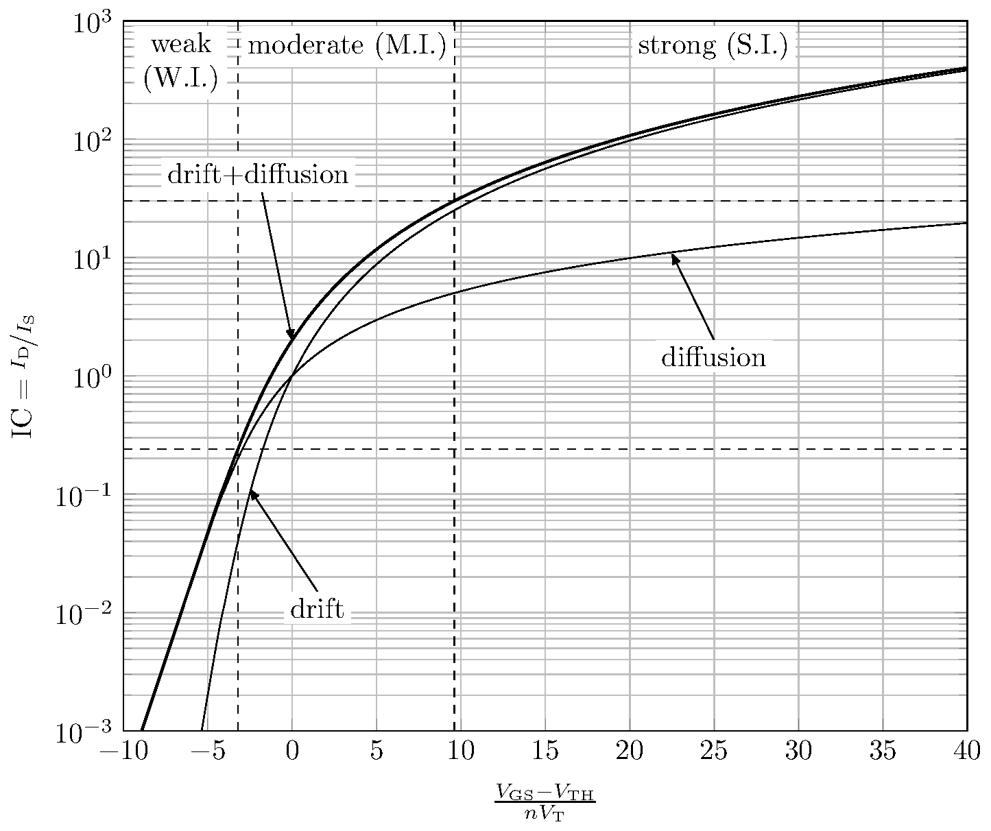 ekv-basic-ic-vs-vgseff