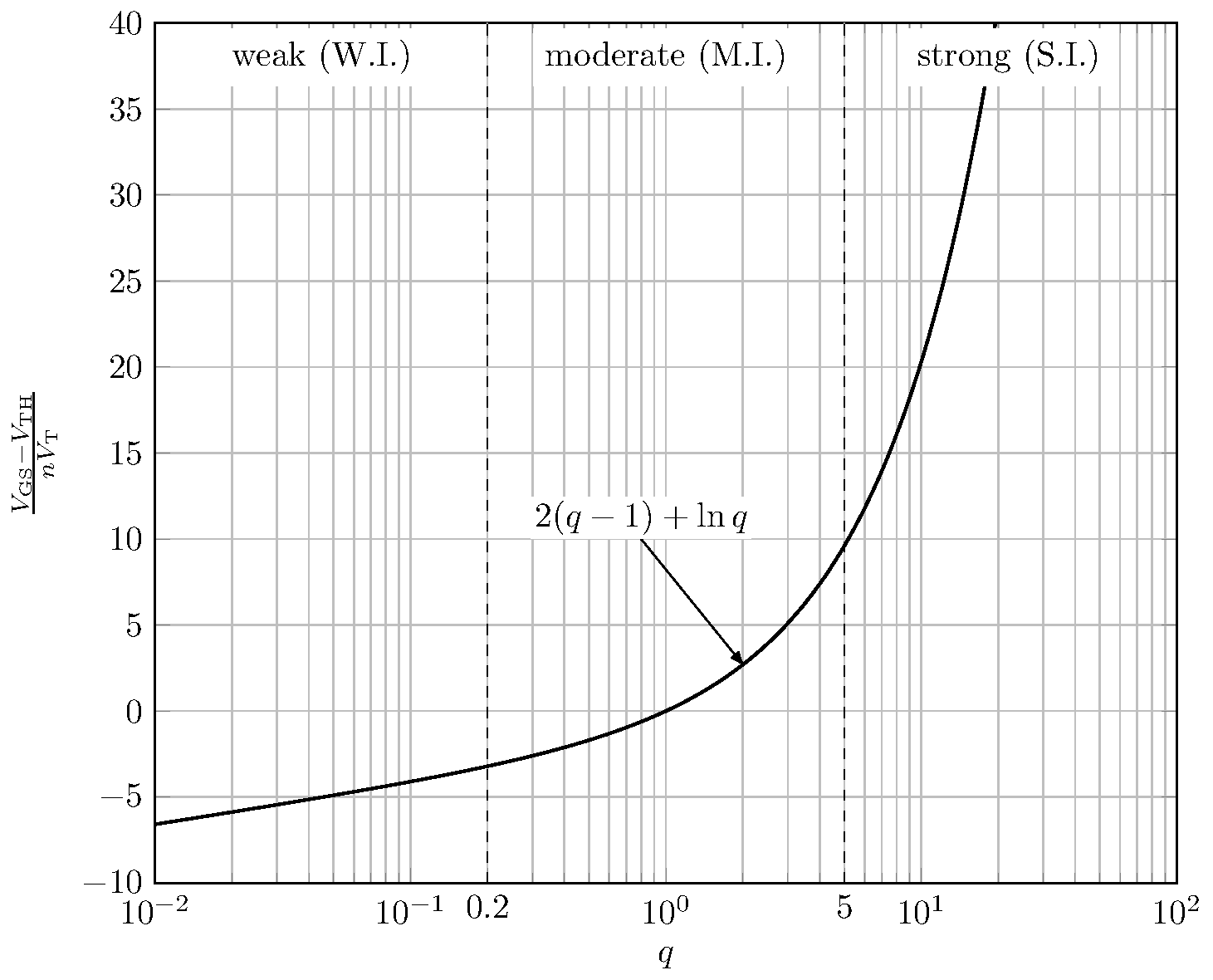 ekv-basic-vgseff-vs-q