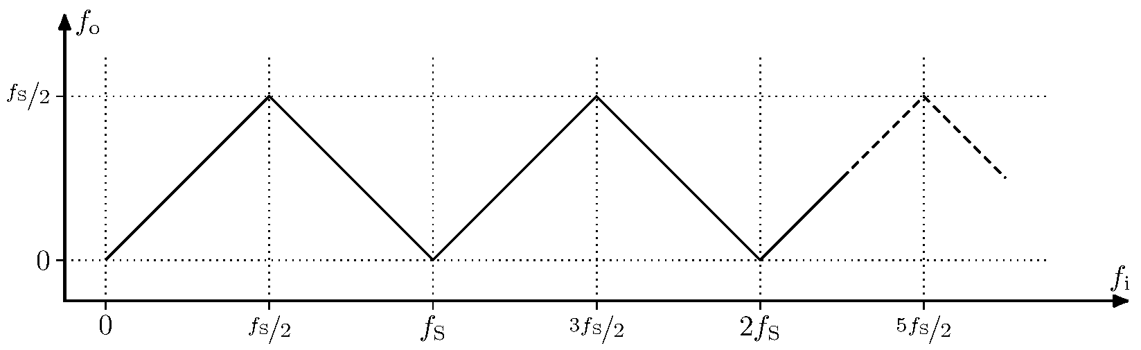 fft-aliasing-a