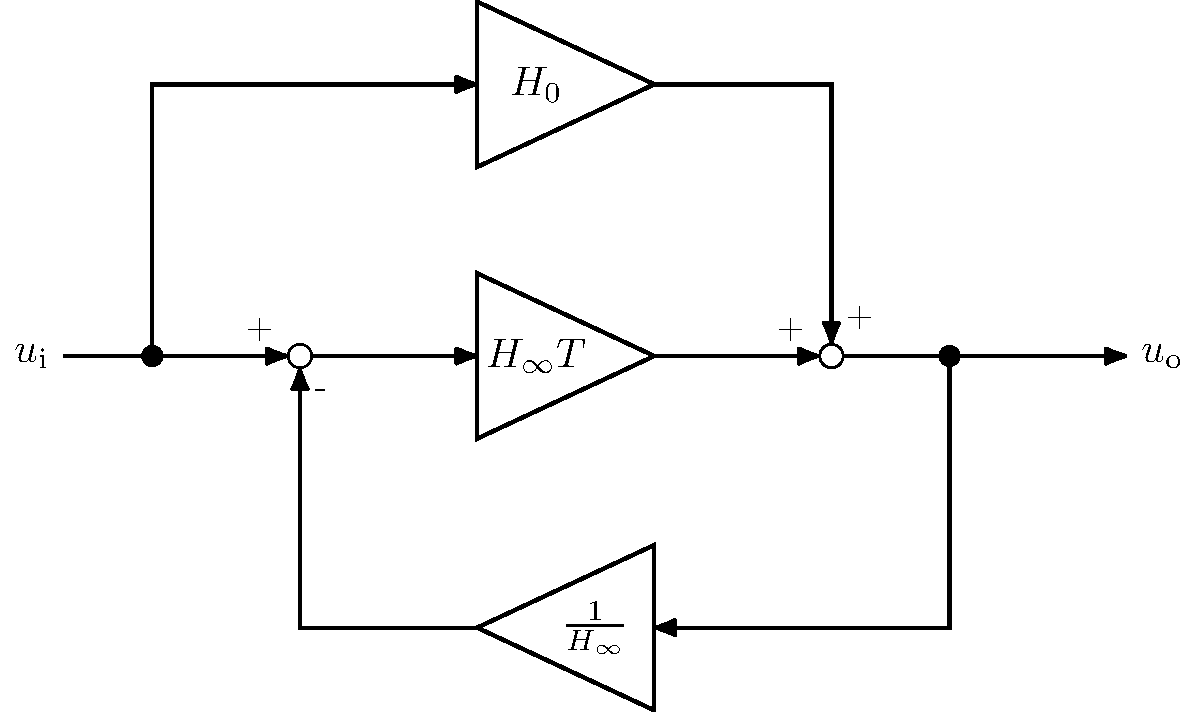 gft-block-diagram-a