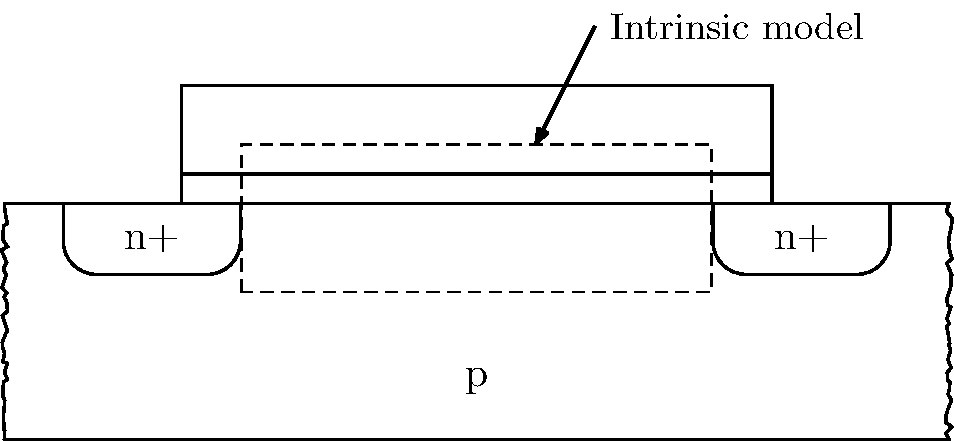 nmos-cross-section-a