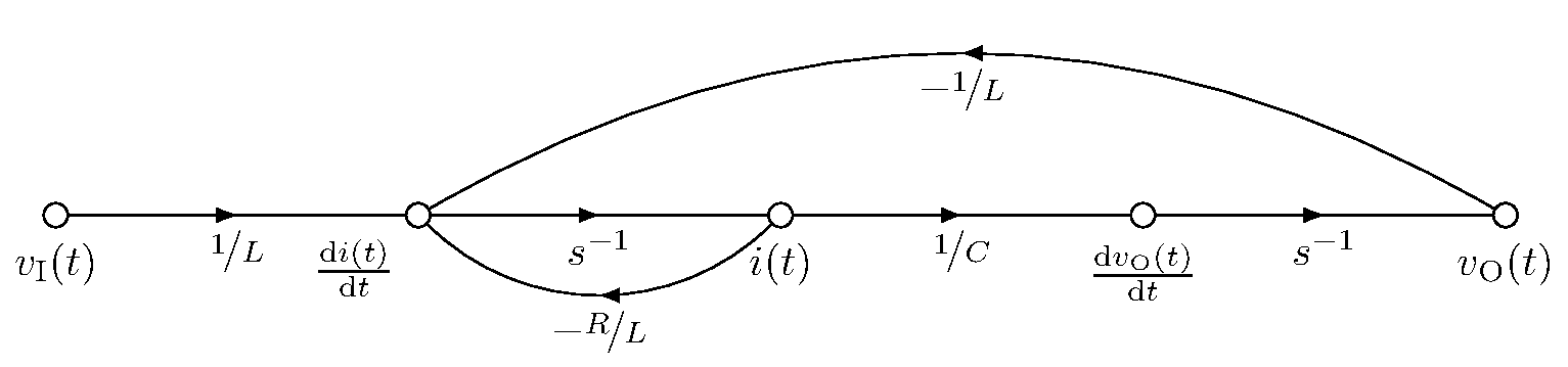 rlc-series-sfg-a