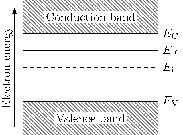 semiconductor-energy-band-c