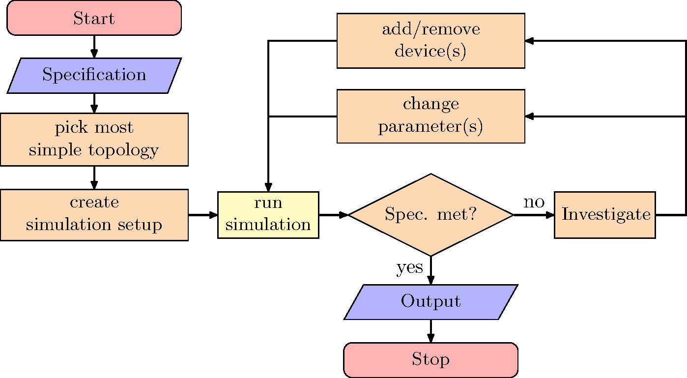 spice-monkeying-flowchart-a