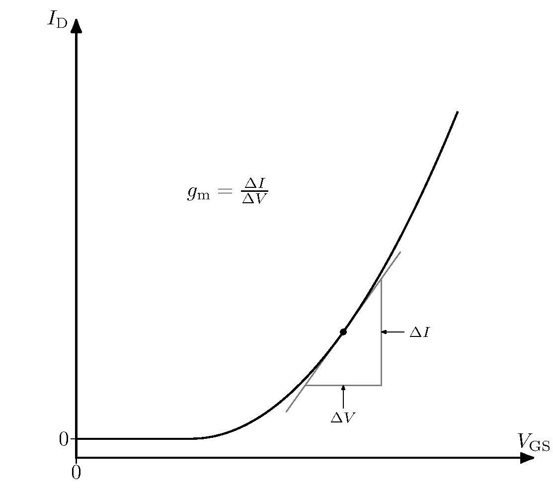 square-law-gm-a