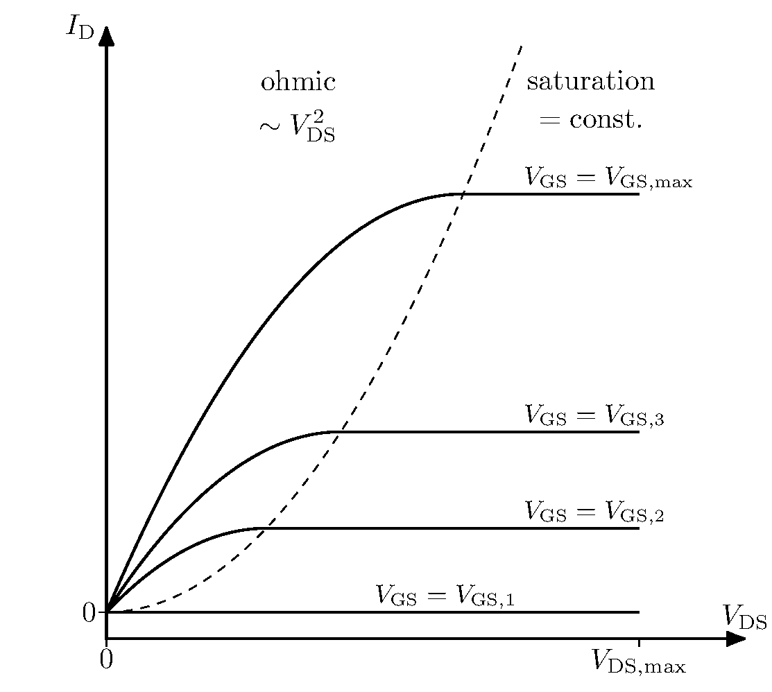 square-law-output-a