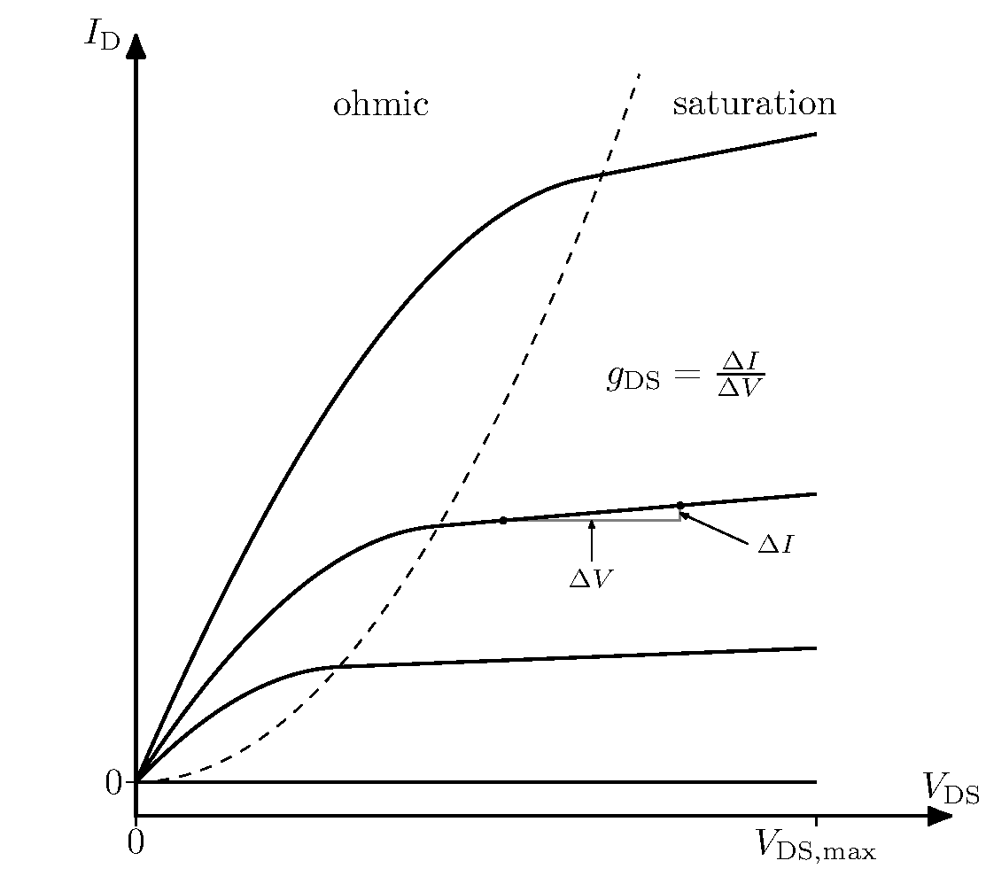 square-law-output-clm-a
