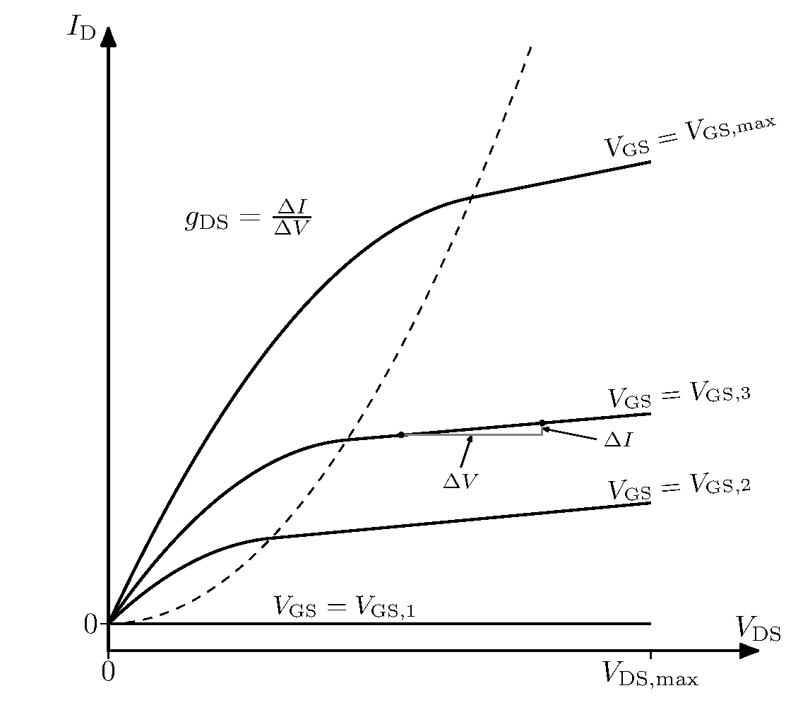square-law-output-clm-b