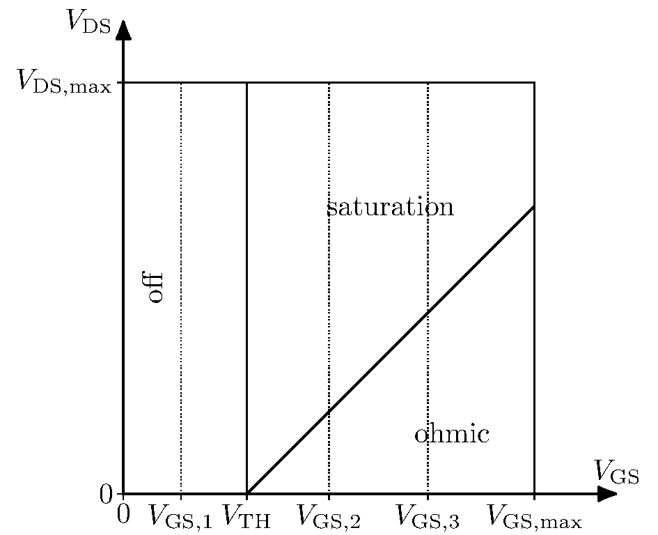 square-law-regions-sweep-vds-a