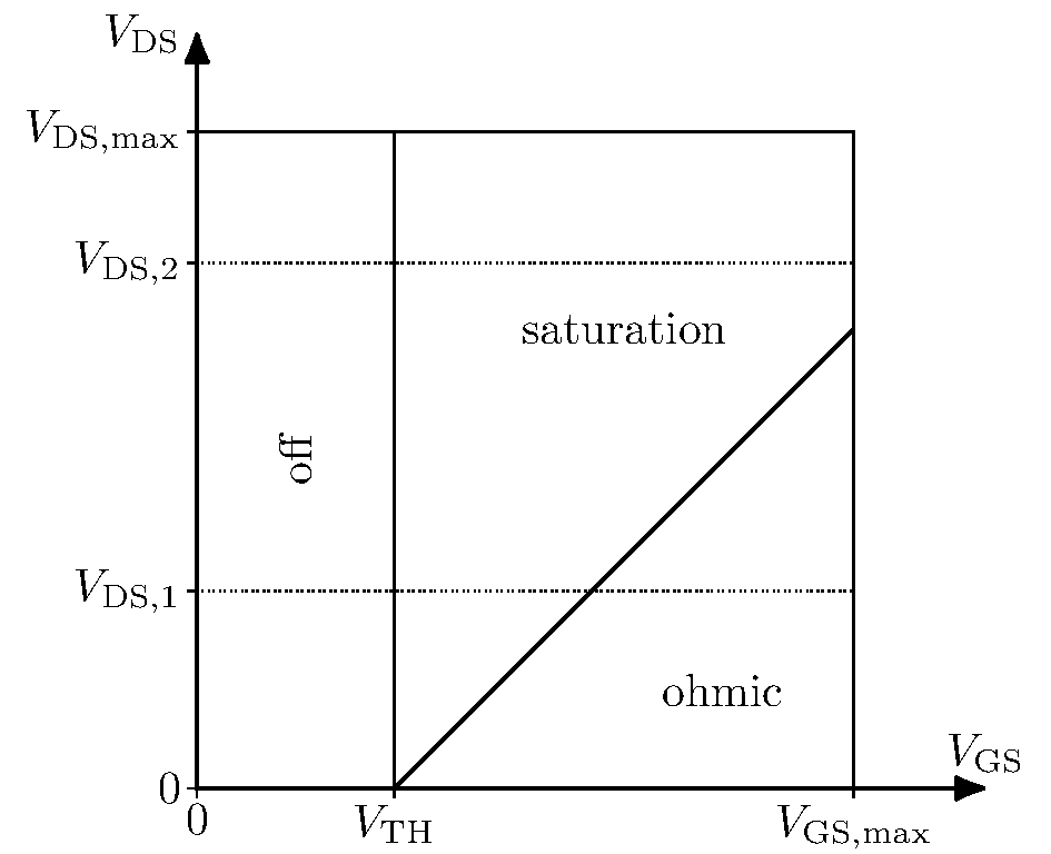 square-law-regions-sweep-vgs-a