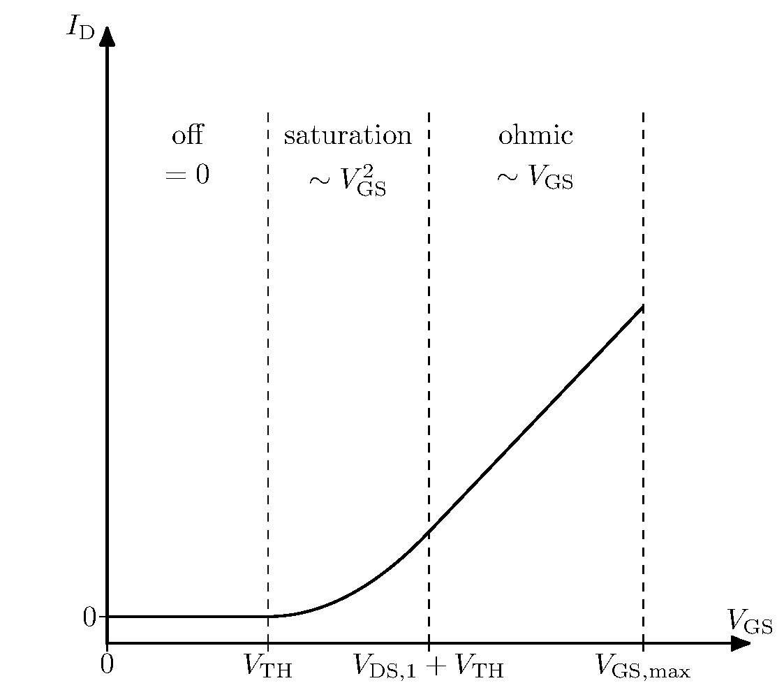 square-law-transfer-vds-a