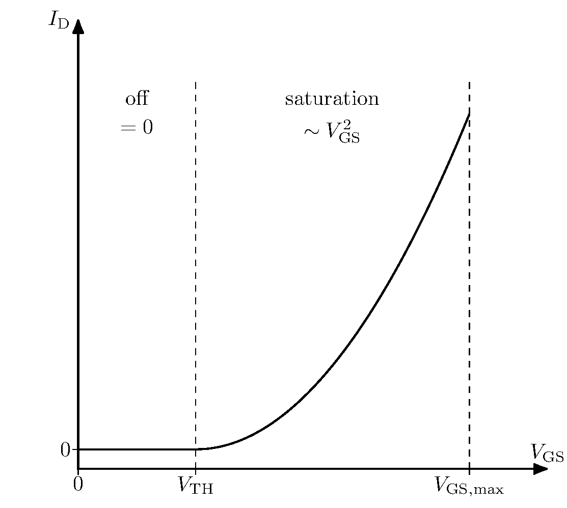 square-law-transfer-vds-b