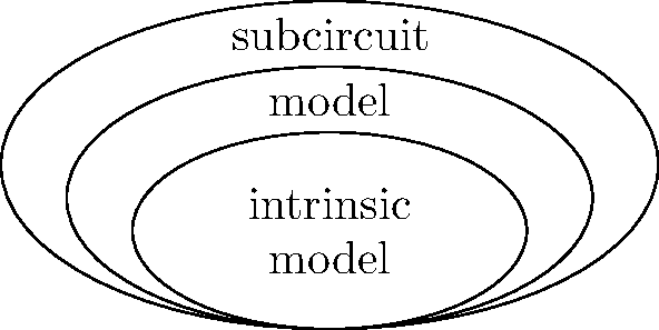 transistor-model-hierarchy-a